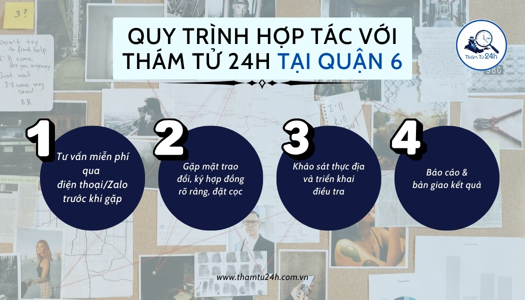 Quy trình làm việc của Thám Tử 24H tại quận 6