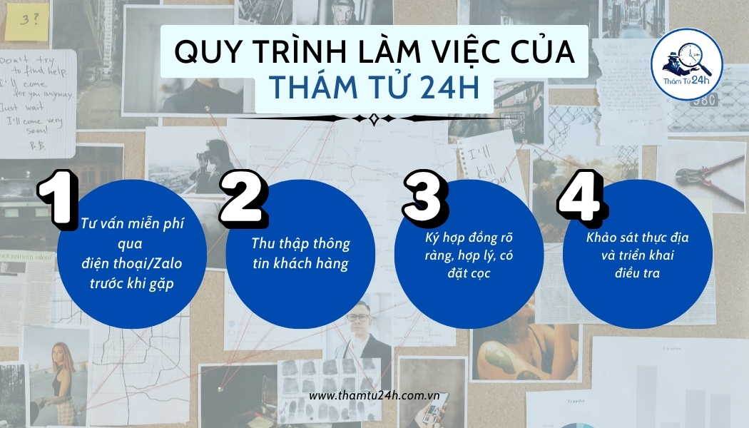 Quy trình làm việc của Thám Tử 24H