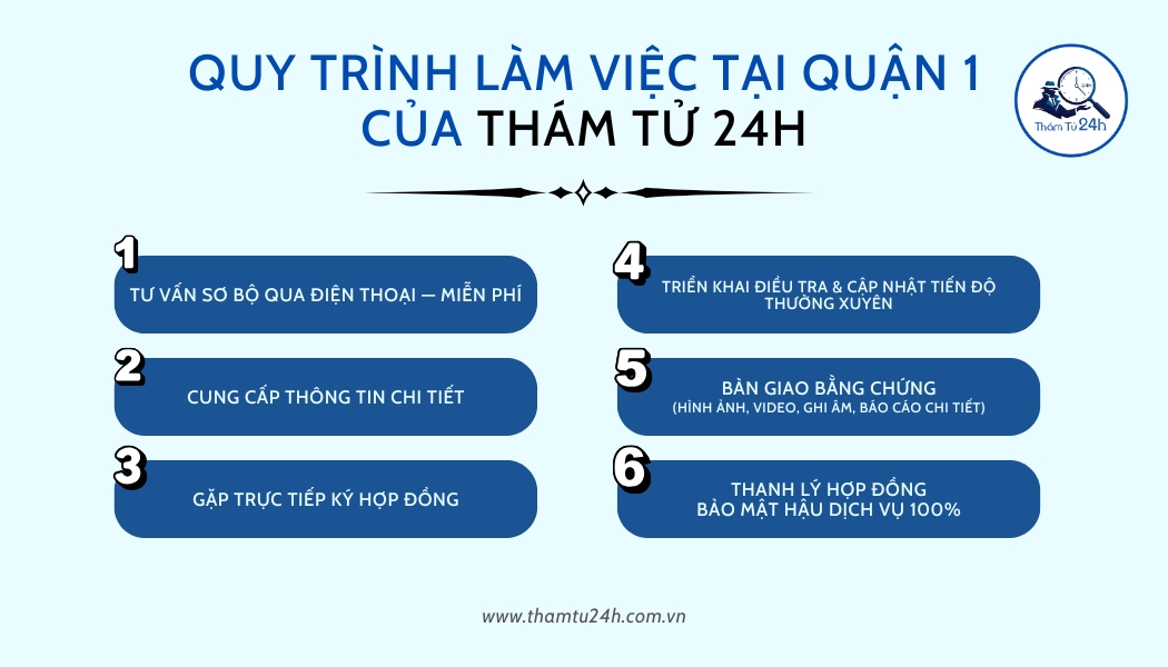 Quy trình làm việc tại Quận 1 của Thám Tử 24H