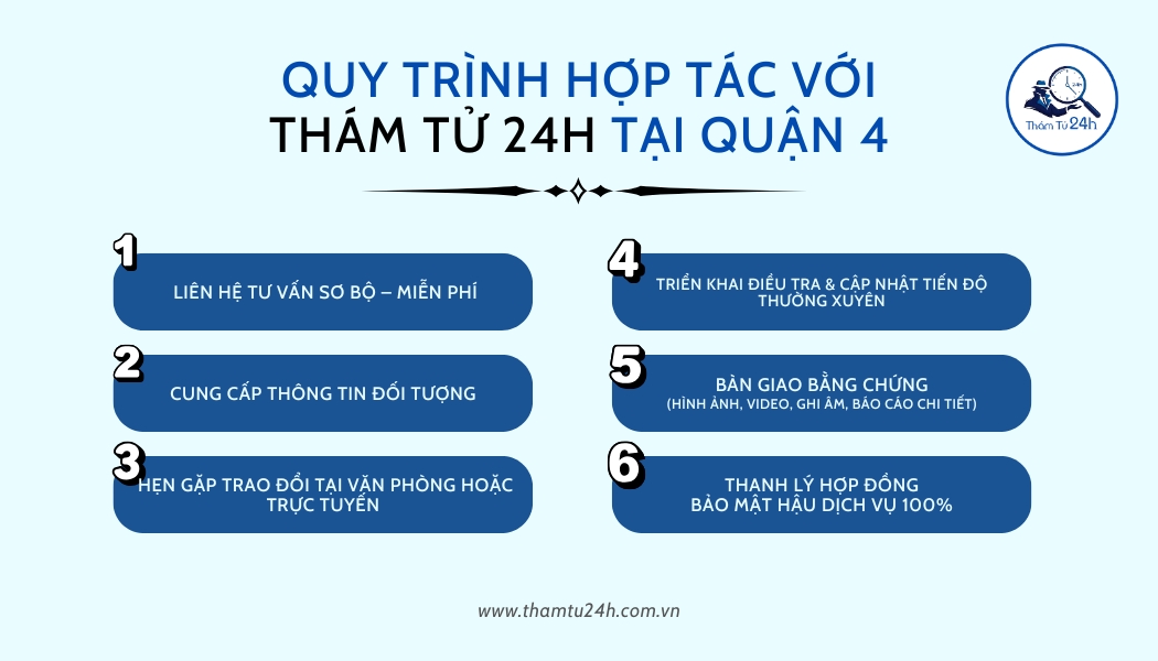 Quy trình làm việc thám tử 24H