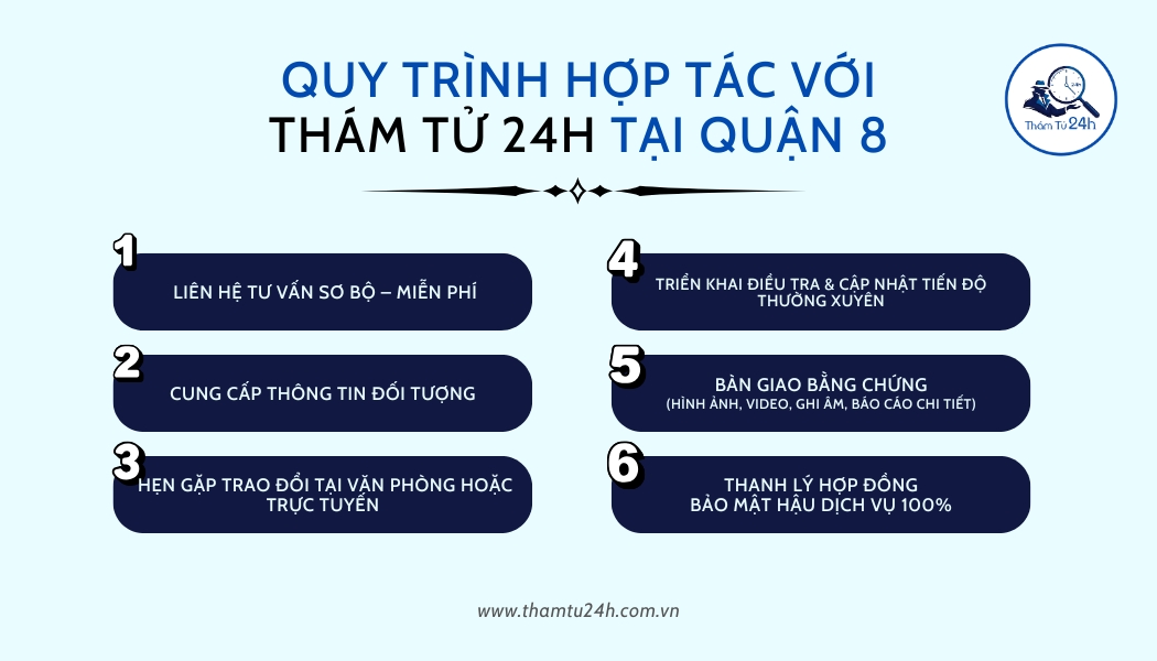 Quy trình làm việc
