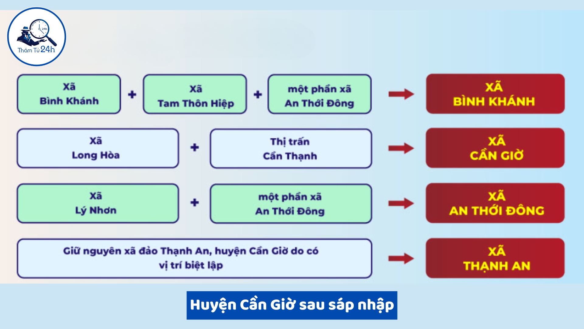 Huyện Cần Giờ sau sáp nhập