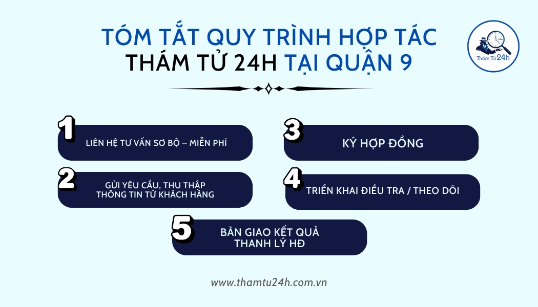 Quy trình sử dụng dịch vụ của Thám Tử 24H tại Quận 9