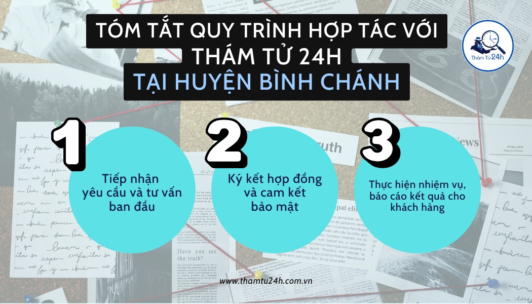 Quy trình sử dụng dịch vụ tại Thám Tử 24H cho huyện Bình Chánh