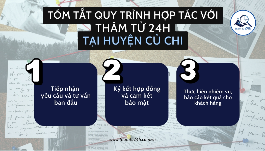 Quy trình sử dụng dịch vụ tại Thám Tử 24H cho huyện Củ Chi