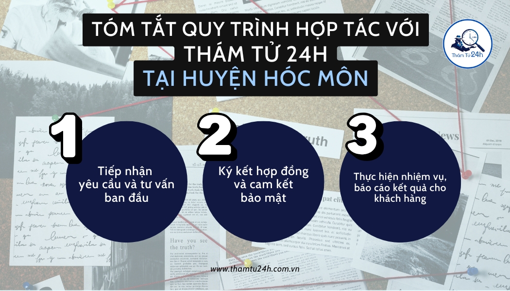 Quy trình sử dụng dịch vụ tại Thám Tử 24H cho huyện Hóc Môn