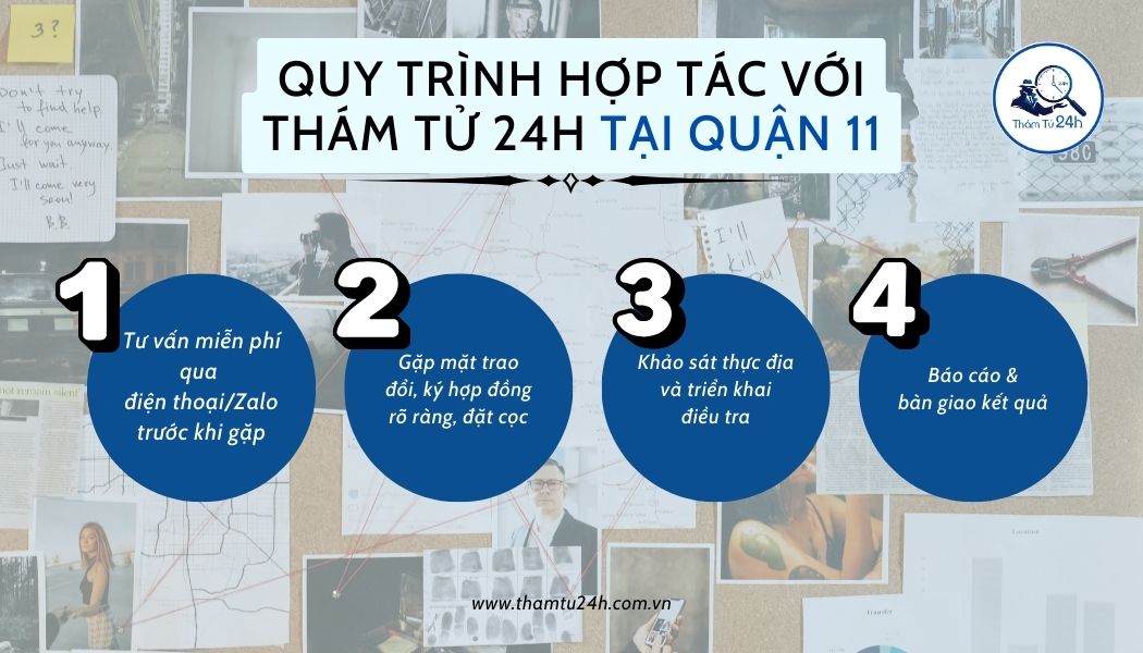 Quy trình sử dụng dịch vụ tại Thám Tử 24H cho Quận 11