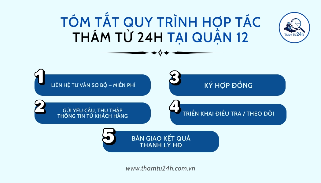 Quy trình sử dụng dịch vụ tại Thám Tử 24H cho Quận 12
