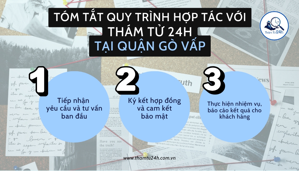 Quy trình sử dụng dịch vụ tại Thám Tử 24H cho Quận Gò Vấp