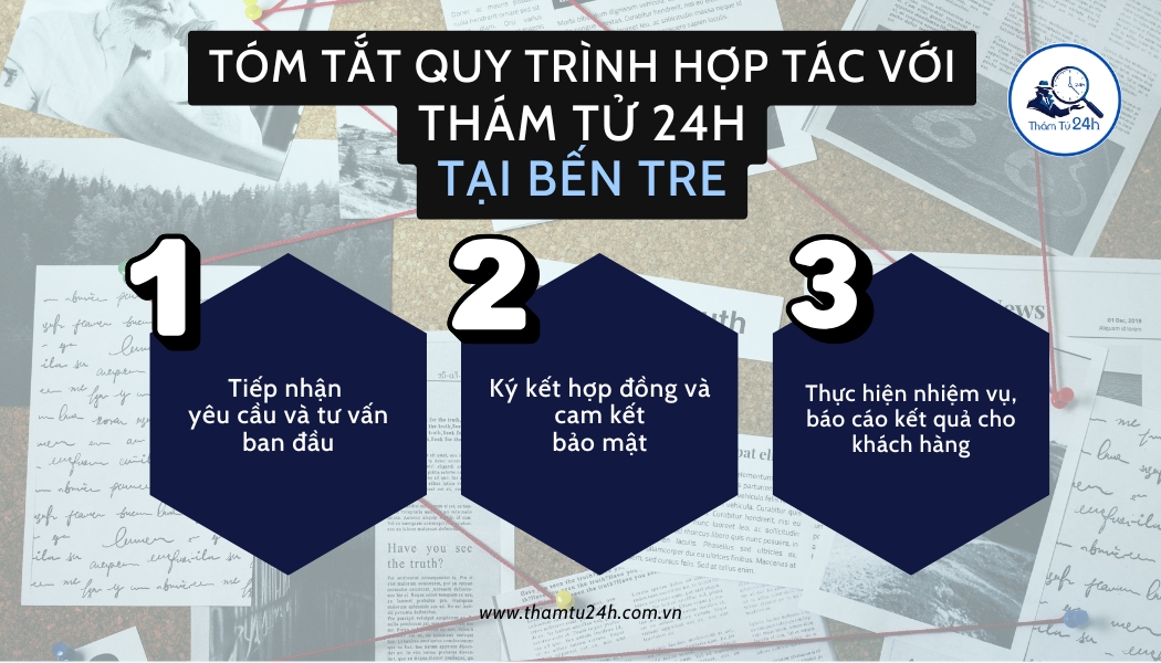 Tóm tắt quy trình sử dụng dịch vụ tại Thám Tử 24H ở Bến Tre