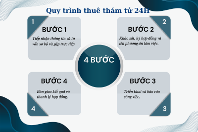 Thám Tử Tư 24h | Trang chủ quy trình thuê thám tử 24H