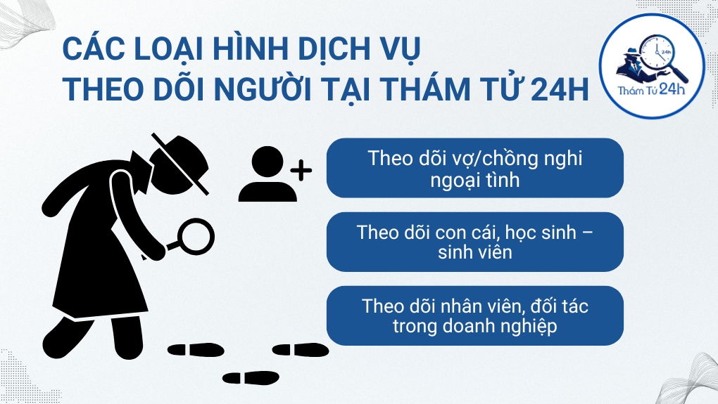 Các loại hình dịch vụ theo dõi người tại Thám Tử 24H
