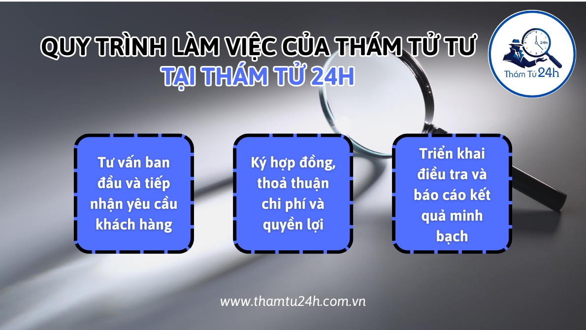 Thám Tử Tư 24h | Thám Tử Tư Là Gì? Giải Thích Chi Tiết Về Nghề Thám Tử Quy trình làm việc của thám tử tư