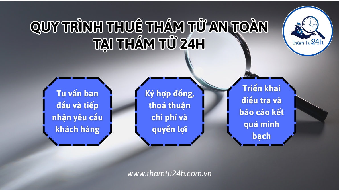 Quy trình thuê thám tử an toàn tại Thám Tử 24H