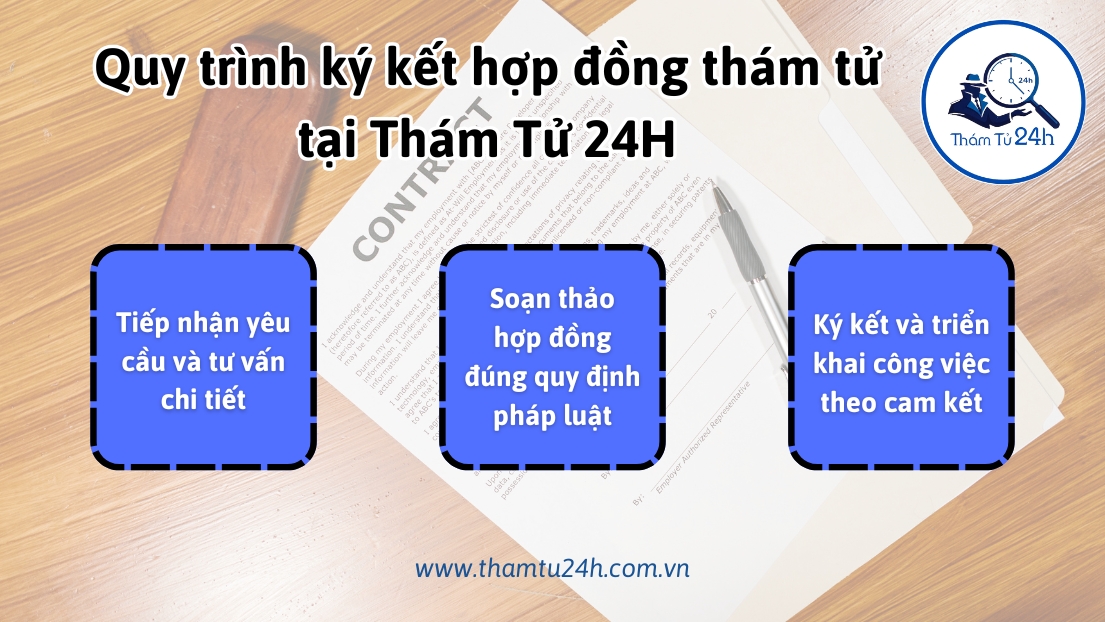 Quy trình ký kết hợp đồng thám tử tại Thám Tử 24H