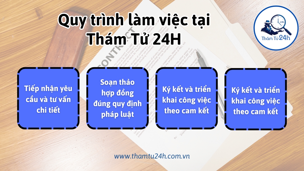 Quy trình làm việc tại Thám Tử 24H