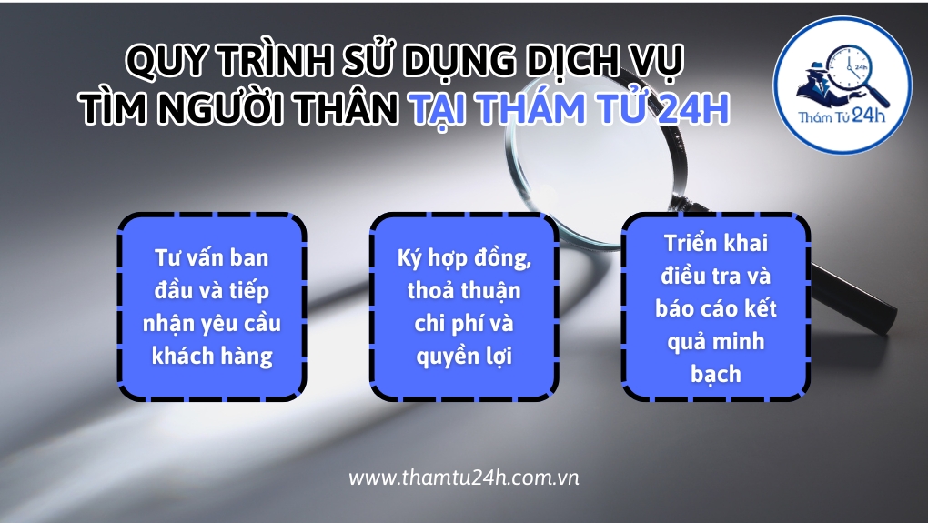 Quy trình sử dụng dịch vụ tìm người thân tại Thám Tử 24H