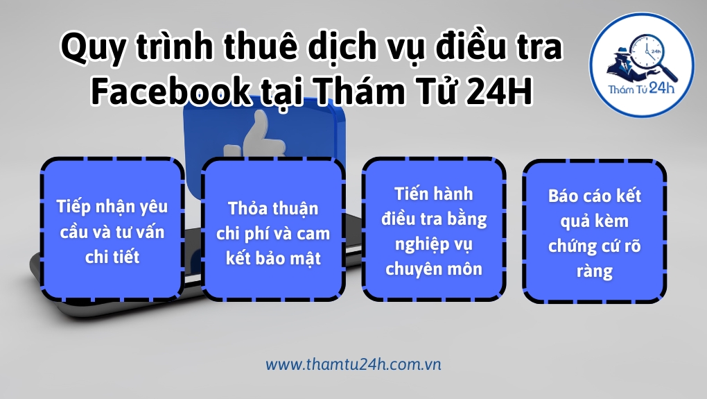 Quy trình thuê dịch vụ điều tra Facebook tại Thám Tử 24H