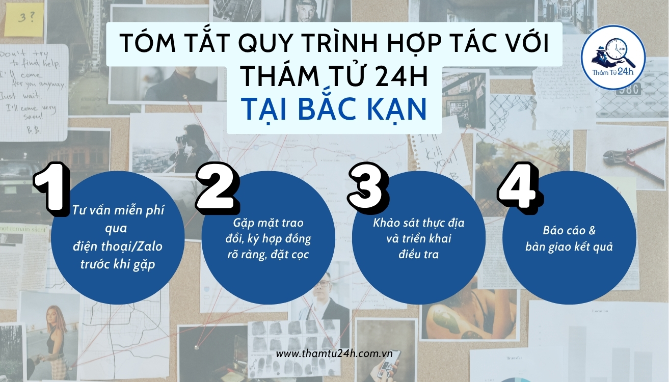 Quy trình thuê dịch vụ thám tử Bắc Kạn