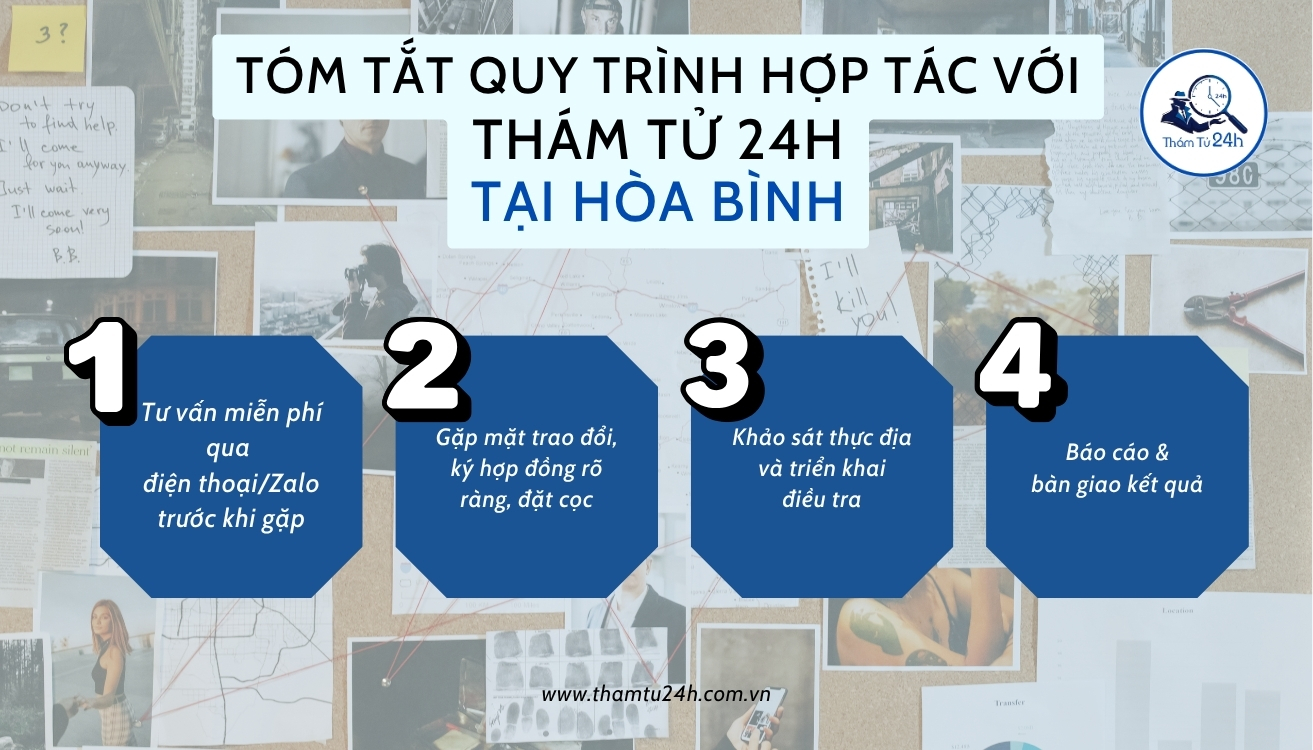 Quy trình thuê dịch vụ thám tử Hoà Bình