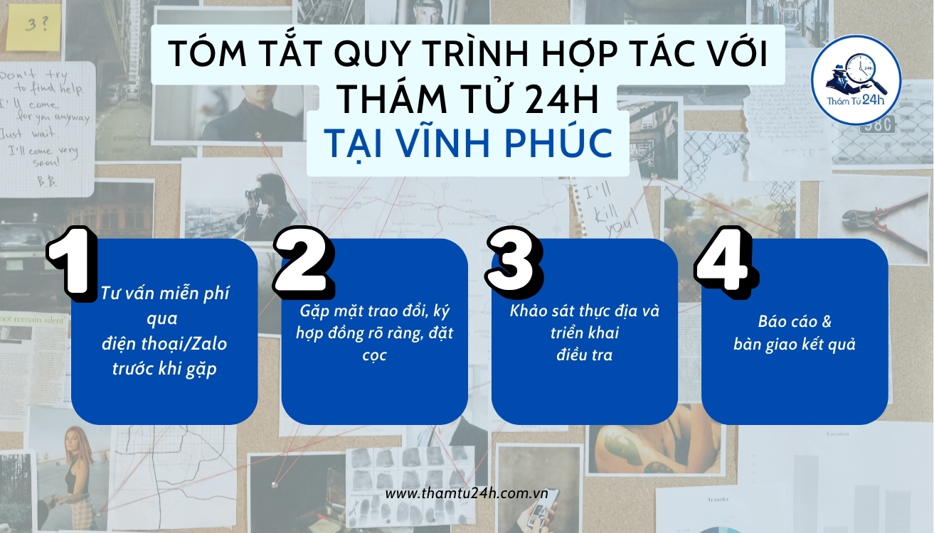 Quy trình thuê dịch vụ thám tử Vĩnh Phúc
