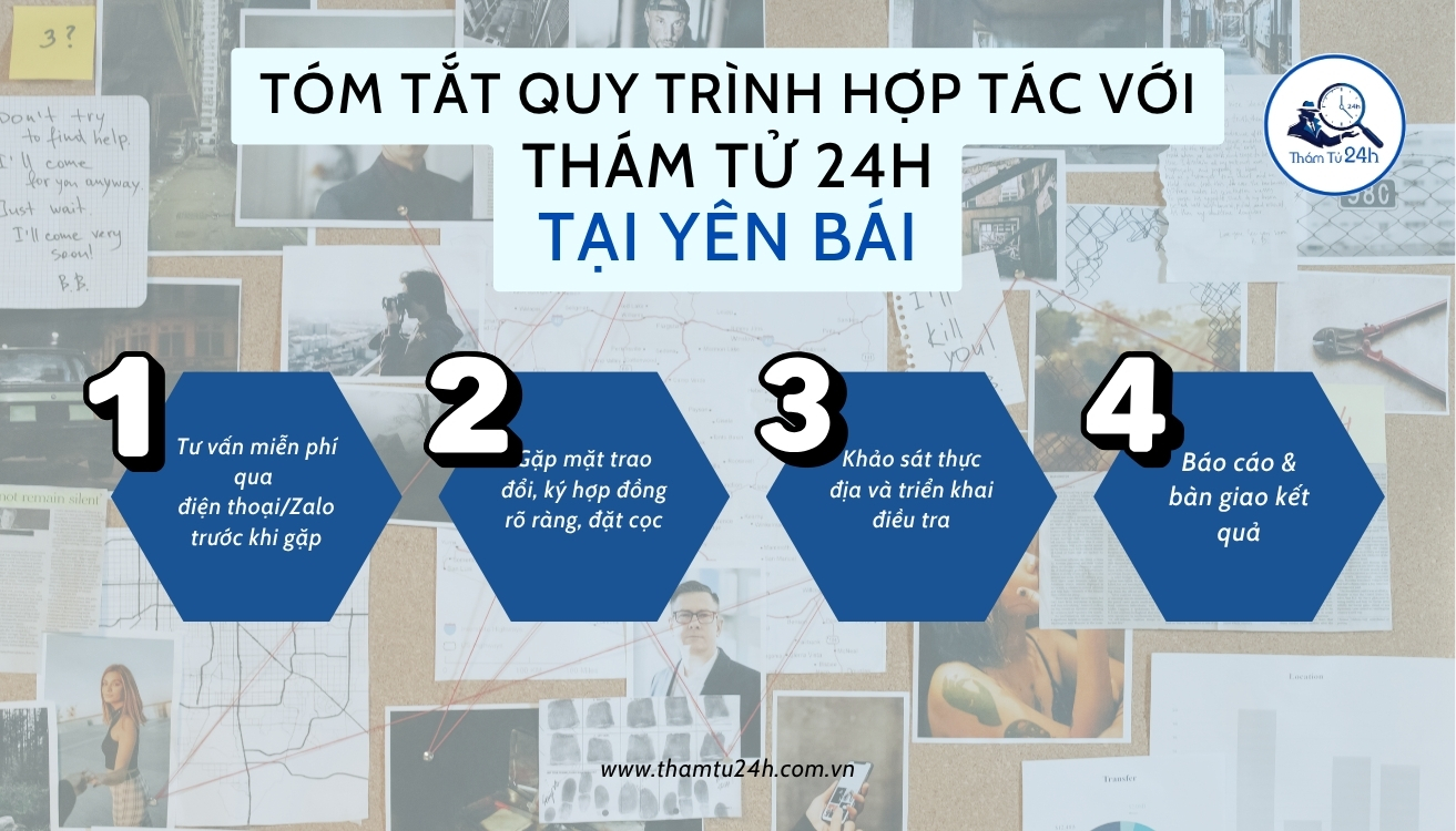 Quy trình thuê dịch vụ thám tử Yên Bái